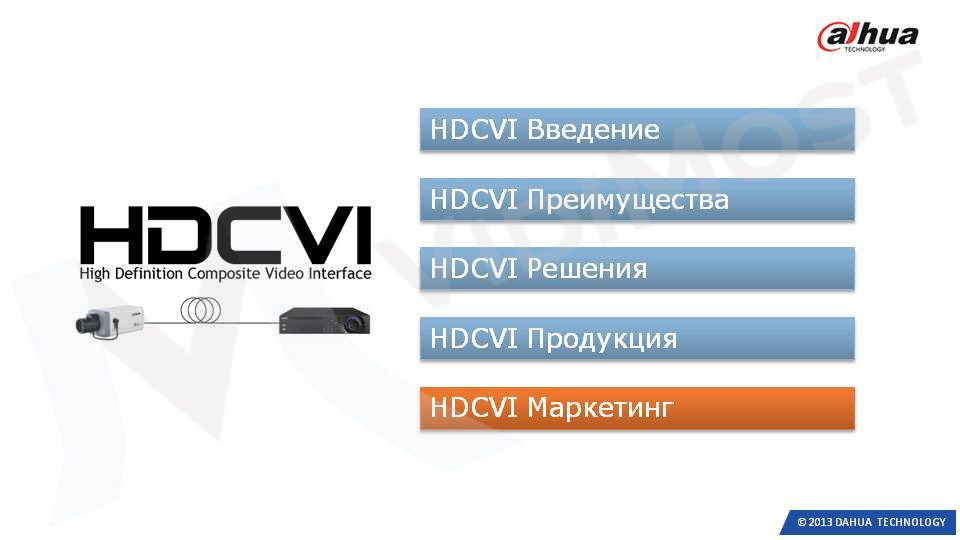 HDCVI маркетинг